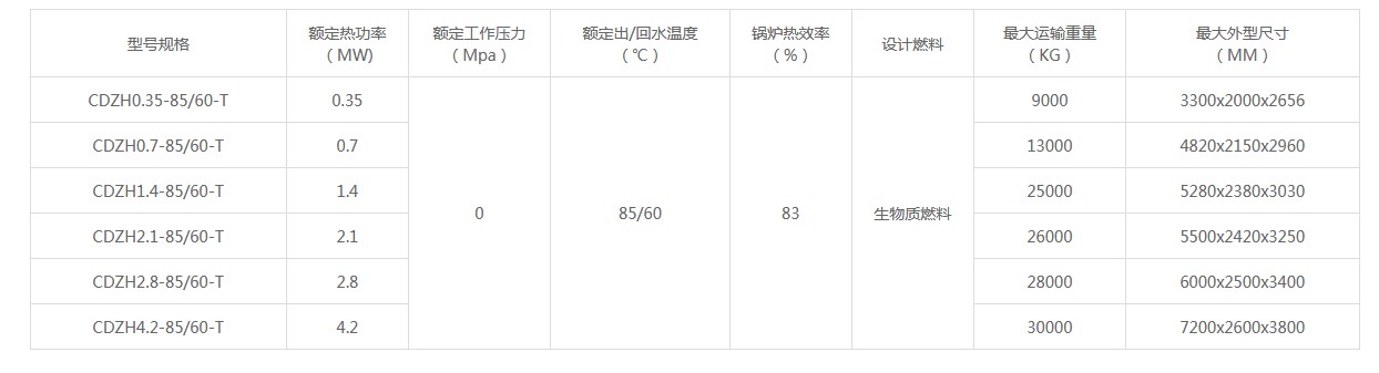 CDZH型生物質常壓熱水鍋爐.JPG