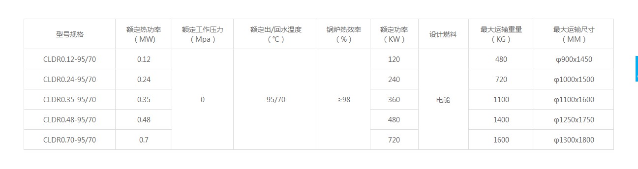 LDR立式電加熱熱水鍋爐技術參數.JPG