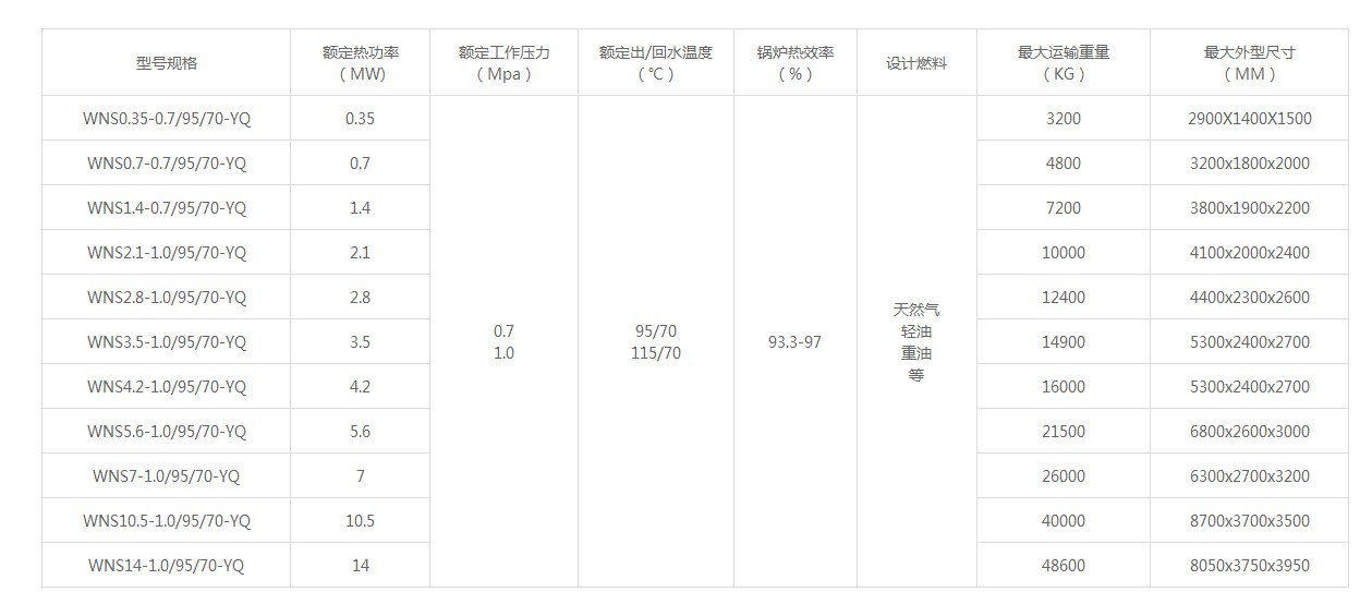 WNS型燃油燃氣承壓熱水鍋爐.JPG
