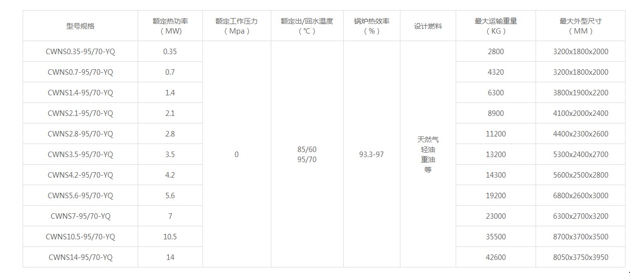CWNS型燃油燃氣常壓熱水鍋爐技術參數.JPG