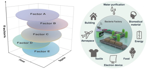 俞書宏院士團隊在氣溶膠輔助生物合成高性能復合材料領域取得新進展